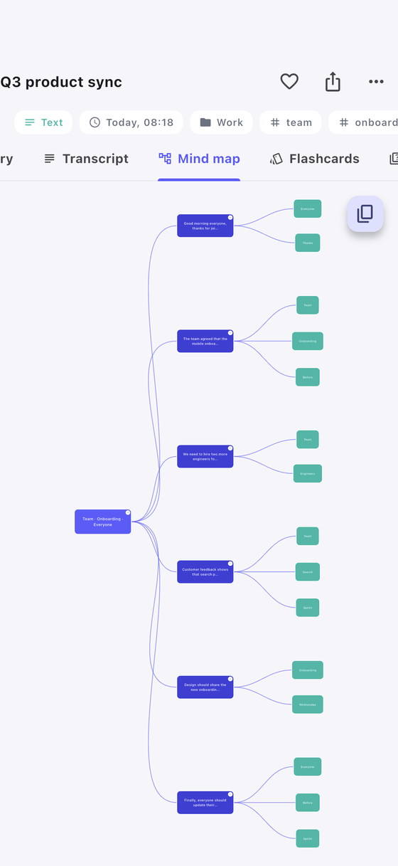 Mind map of a lecture